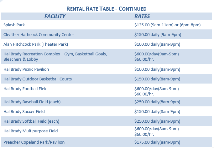 Additional Facilities Rental Table